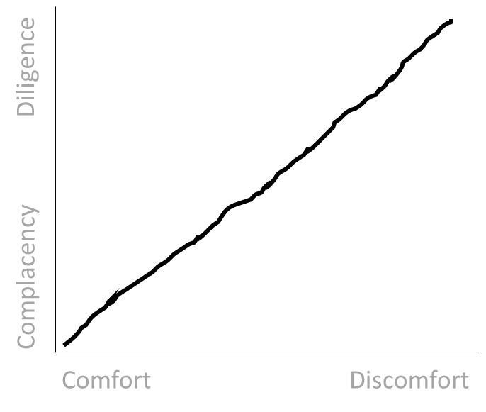1 La complacencia Comfort