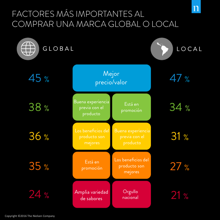 Boletín Globalvs.Local Latam01
